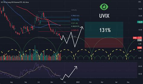 Uvix stock price - UVIX Stock Quote | Price Chart | Volume Chart (Volatility Shares 2X...) UVIX Stock Summary and Trading Ideas (Volatility Shares 2X Long Vix Futures ETF | BATS:UVIX) …